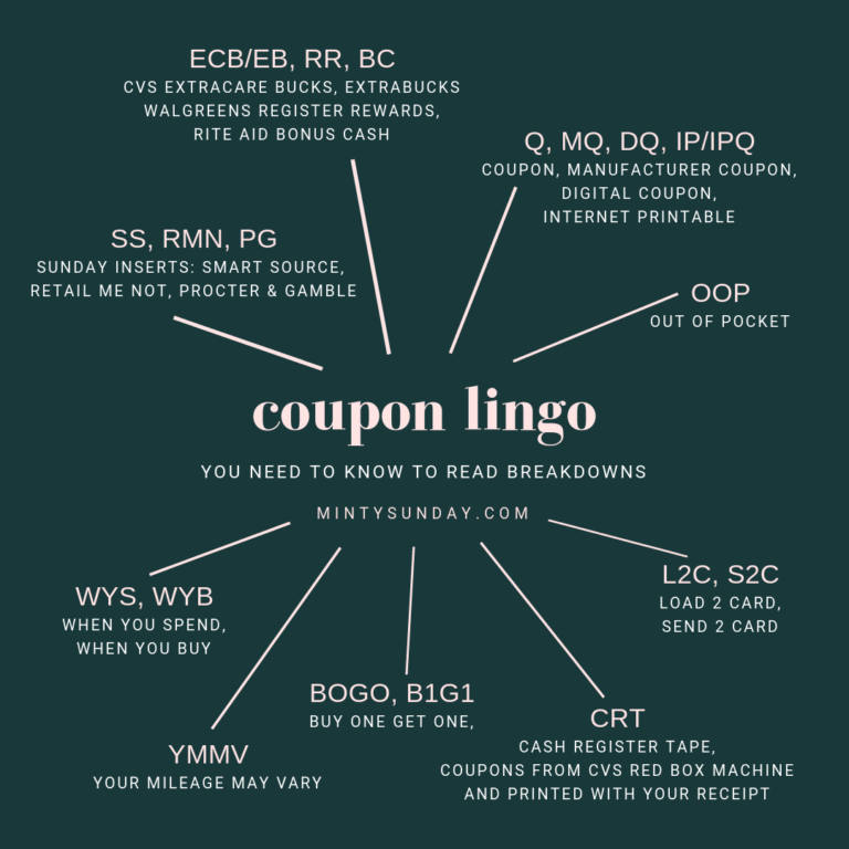 Couponing Codes and Definitions