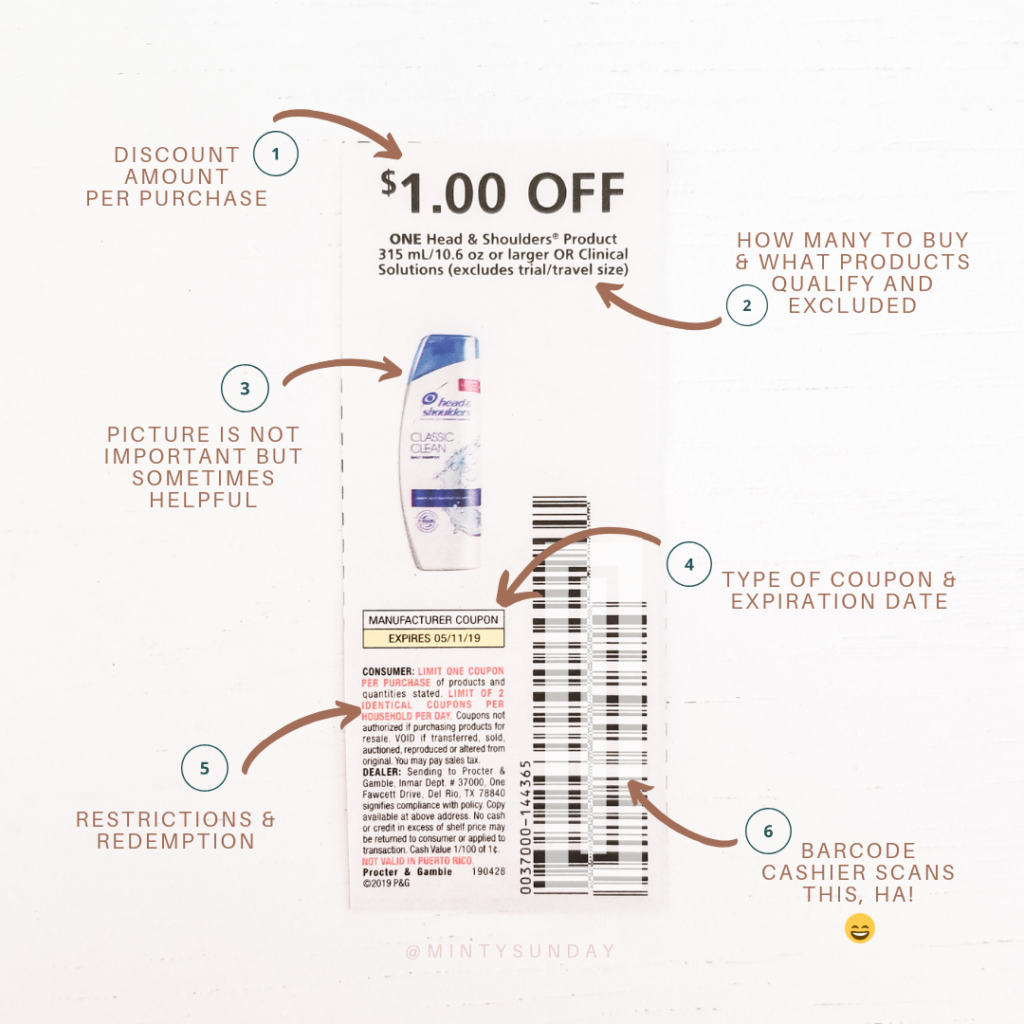 how to coupon anatomy of a coupon