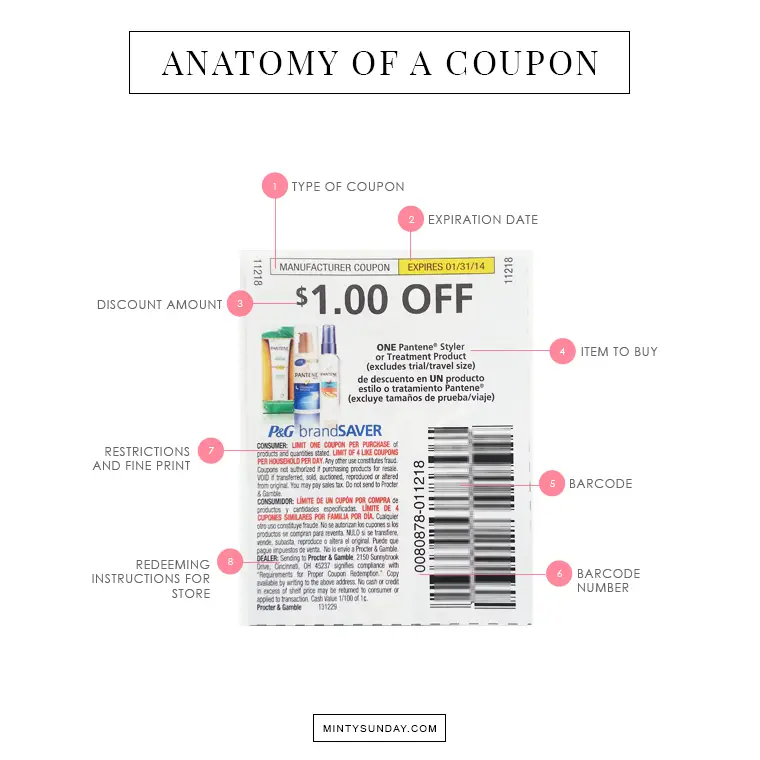 how to read a coupon
