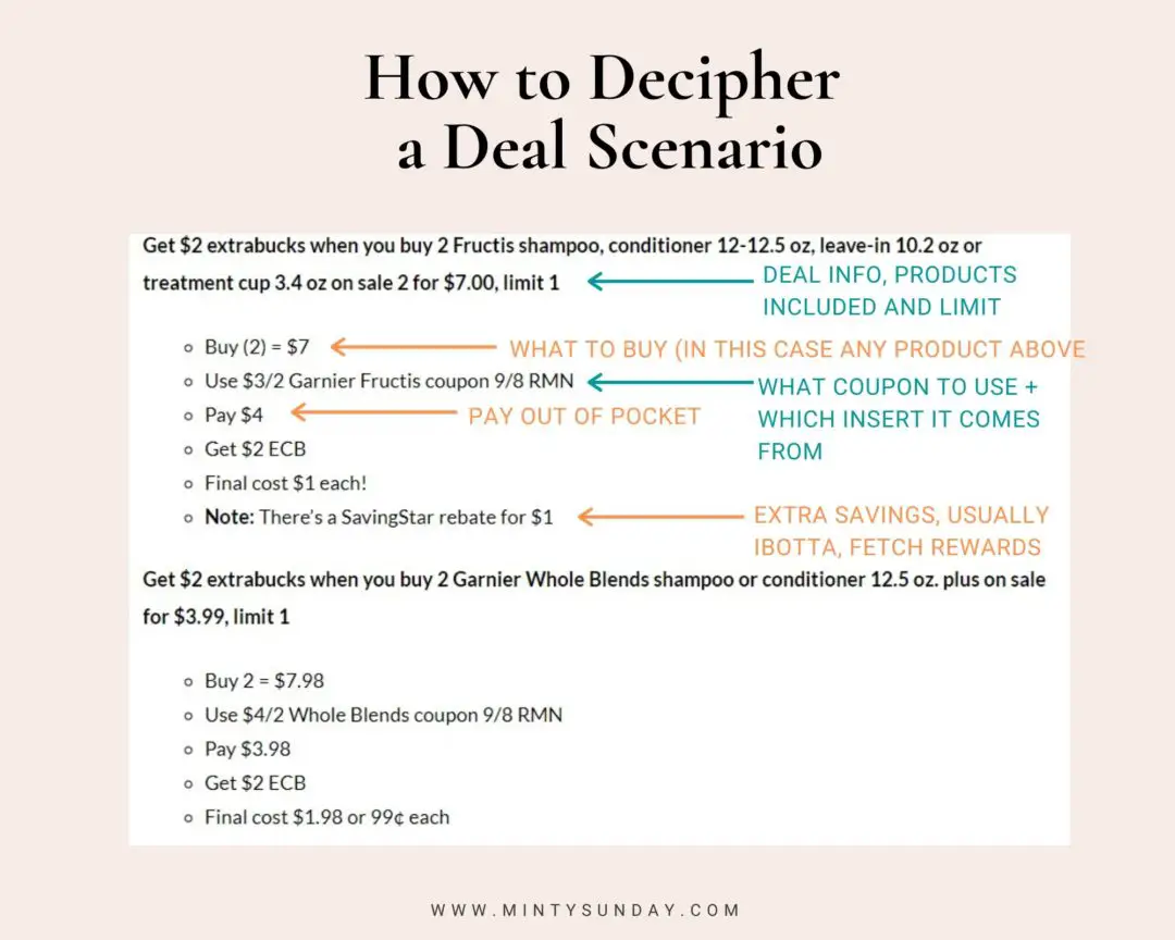 how to create your own coupon deal scenarios