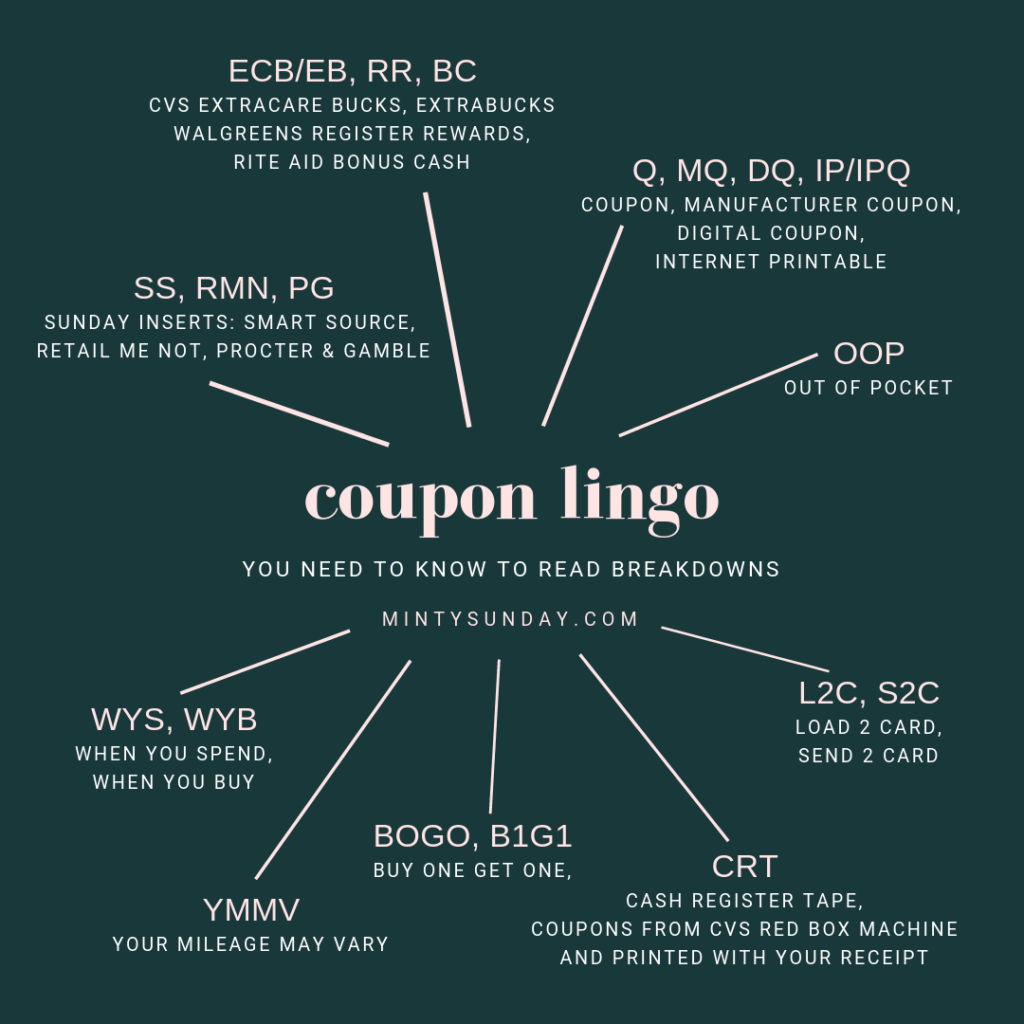 couponing language